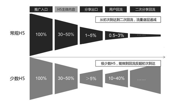 你真的懂数据分析吗？4个方面深入了解数据分析 第13张