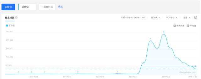 1个区块链职位引来7个人抢 平均月薪1.6万 第1张