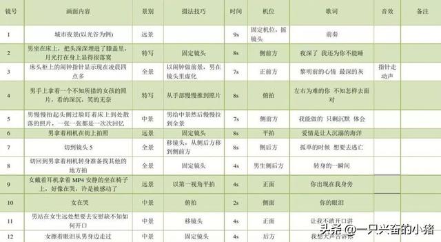短视频脚本怎么写？这些脚本模板，直接套用就能火 第9张