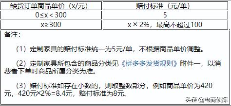 在拼多多开店3年唯独被罚了5元，“坑多多”为什么不罚我？ 第9张