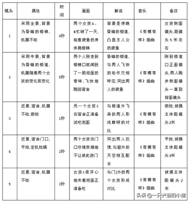 短视频脚本怎么写？这些脚本模板，直接套用就能火 第11张