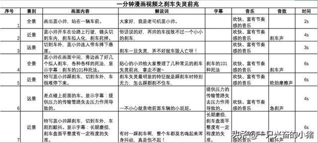 短视频脚本怎么写？这些脚本模板，直接套用就能火 第13张