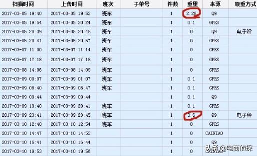 在拼多多开店3年唯独被罚了5元，“坑多多”为什么不罚我？ 第15张