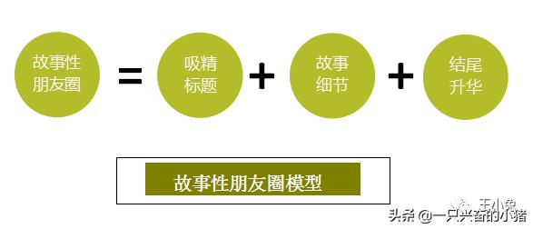 如何通过写故事，让你朋友圈信任倍增 第3张