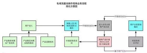 社群裂变实操.10：私域流量怎么做？先记住3点才能不走弯路 第3张