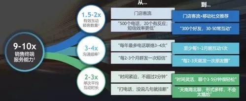 社群裂变实操.10：私域流量怎么做？先记住3点才能不走弯路 第5张