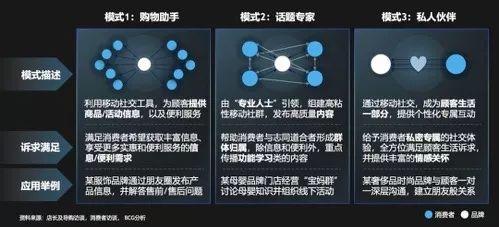 社群裂变实操.10：私域流量怎么做？先记住3点才能不走弯路 第7张