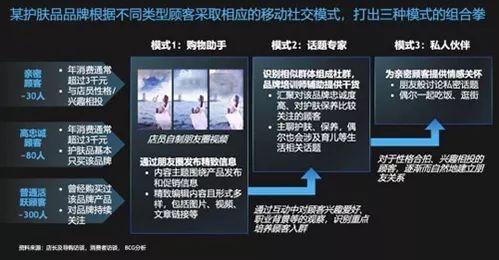 社群裂变实操.10：私域流量怎么做？先记住3点才能不走弯路 第9张