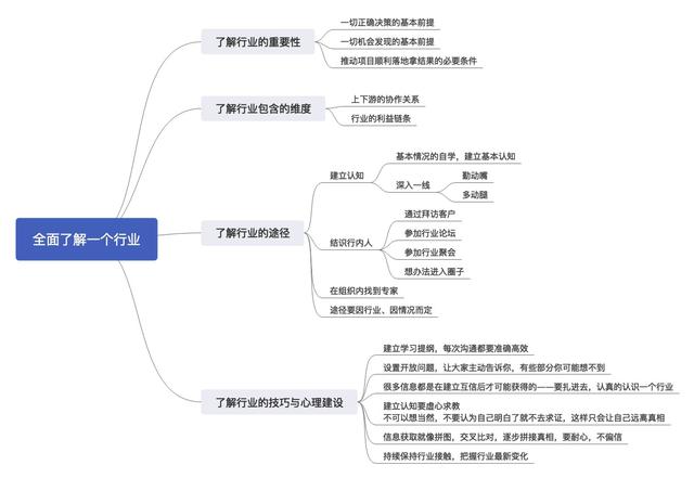 4个方法，教你快速了解一个行业 第1张