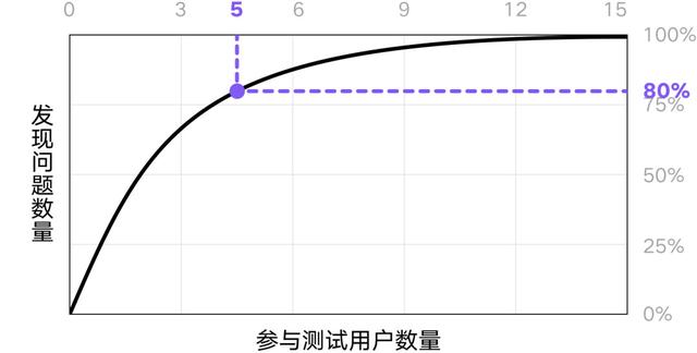 我拆解了一套完整的产品设计流程，希望对你也有用 第9张