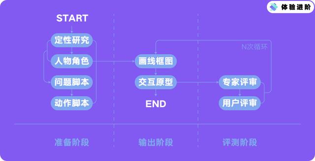 我拆解了一套完整的产品设计流程，希望对你也有用 第11张
