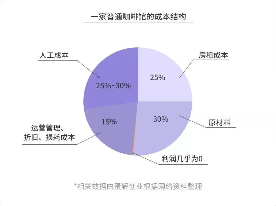 解析：星巴克赚钱的秘诀是什么？ 第3张
