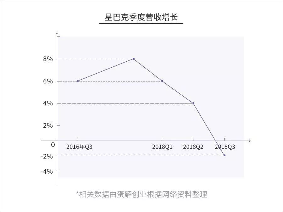 解析：星巴克赚钱的秘诀是什么？ 第7张