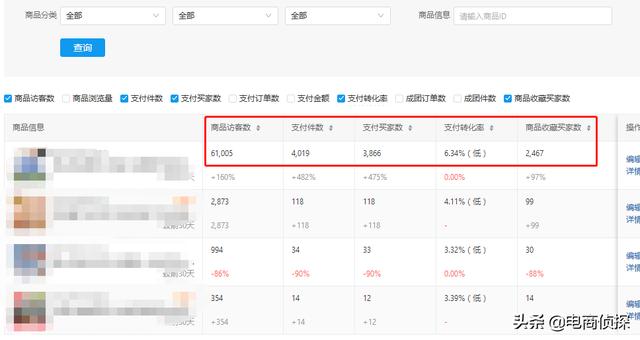 拼多多新店网红产品月销8W+实操流程，新手一件代发也可以做 第3张