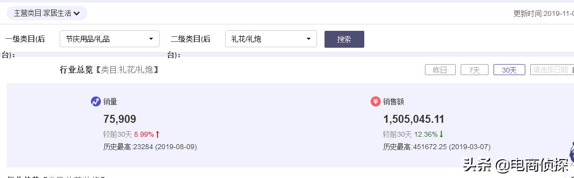 拼多多新店网红产品月销8W+实操流程，新手一件代发也可以做 第5张