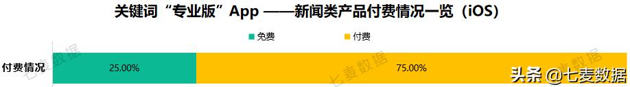 霸榜6天，近一年下载量超7630w，极速版App拉开下沉市场抢夺战 第9张