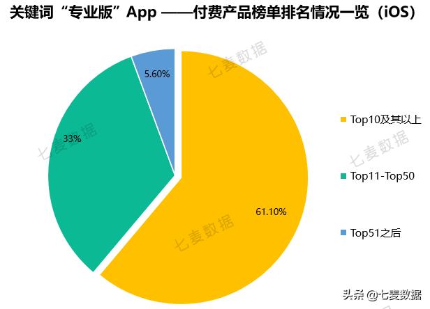 霸榜6天，近一年下载量超7630w，极速版App拉开下沉市场抢夺战 第13张
