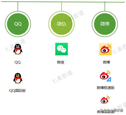 霸榜6天，近一年下载量超7630w，极速版App拉开下沉市场抢夺战 第15张