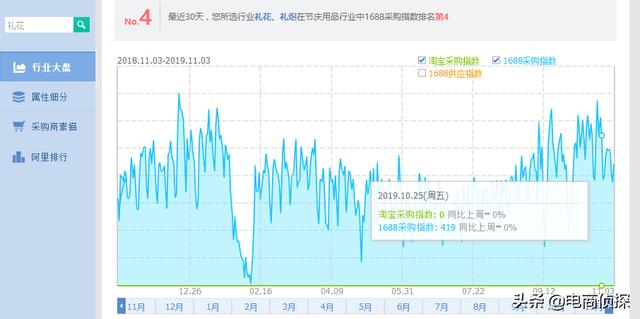 拼多多新店网红产品月销8W+实操流程，新手一件代发也可以做 第15张