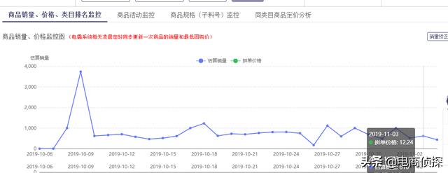 拼多多新店网红产品月销8W+实操流程，新手一件代发也可以做 第19张