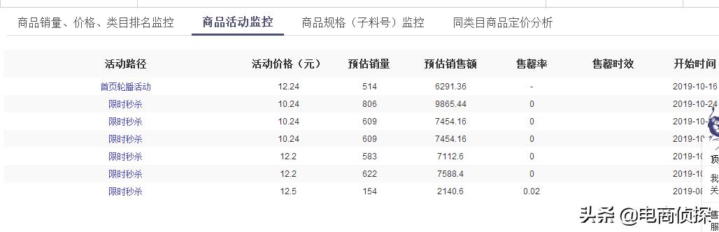 拼多多新店网红产品月销8W+实操流程，新手一件代发也可以做 第21张