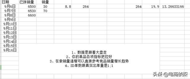 拼多多新店网红产品月销8W+实操流程，新手一件代发也可以做 第23张
