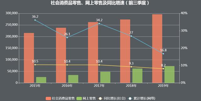 暴涨很难，今年双十一将无神话 第1张