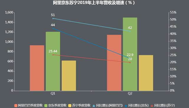 暴涨很难，今年双十一将无神话 第5张