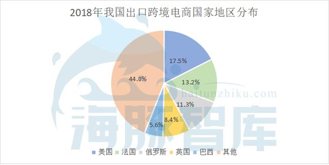 欧美、中东、印度、东南亚，谁才是跨境电商的“四月天”？ 第3张