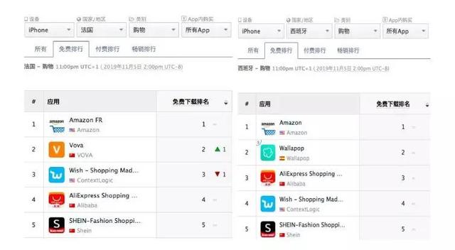 欧美、中东、印度、东南亚，谁才是跨境电商的“四月天”？ 第5张