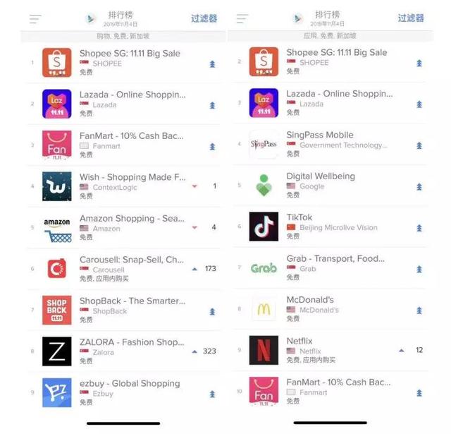 欧美、中东、印度、东南亚，谁才是跨境电商的“四月天”？ 第9张