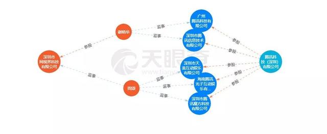 独家 | 腾讯社交新产品4连发，社交霸主在焦虑什么？ 第5张