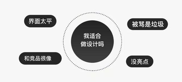 界面设计：设计没亮点怎么办？ 第1张