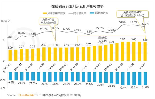 二三四五线亿级流量变现 下沉第一绝招 第3张