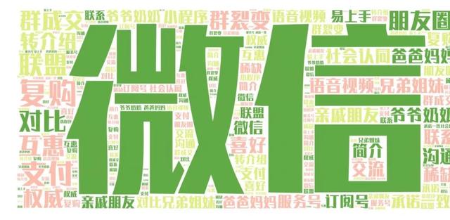 连锁门店的超级新媒体引流获客方法，心动吗？ 第1张
