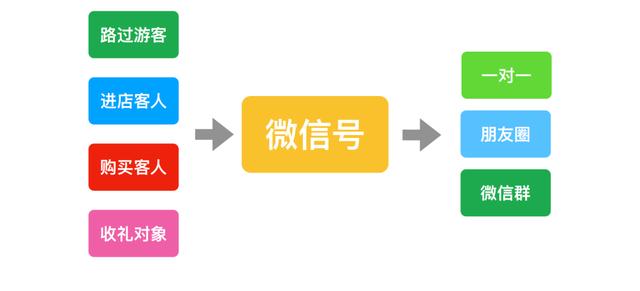 连锁门店的超级新媒体引流获客方法，心动吗？ 第5张