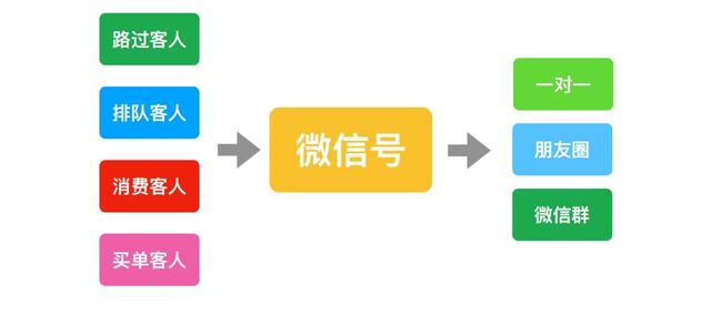连锁门店的超级新媒体引流获客方法，心动吗？ 第11张