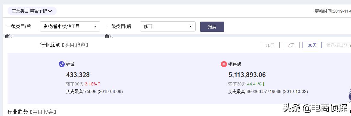 电商鬼才！大学生找家人借5000元做拼多多，7天赚了1万 第9张