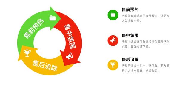 连锁门店的超级新媒体引流获客方法，心动吗？ 第17张