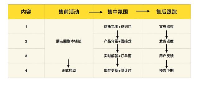 连锁门店的超级新媒体引流获客方法，心动吗？ 第19张