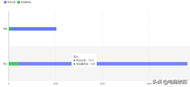 电商鬼才！大学生找家人借5000元做拼多多，7天赚了1万 第15张