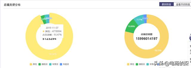 电商鬼才！大学生找家人借5000元做拼多多，7天赚了1万 第17张