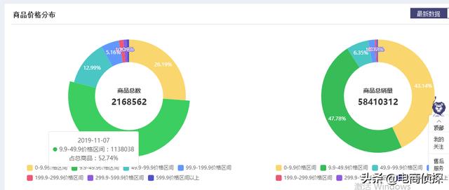 电商鬼才！大学生找家人借5000元做拼多多，7天赚了1万 第19张