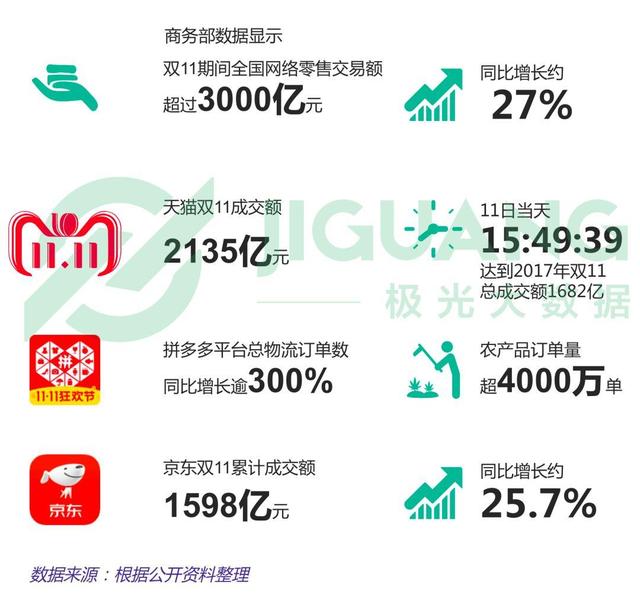 为什么双11能被阿里造节，618却没被京东做成？ 第1张