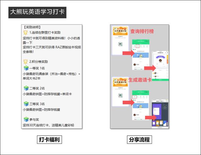 跟谁学的获客成本为什么这么低？ 第9张
