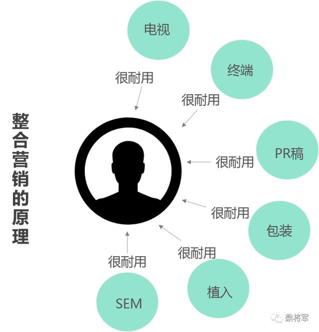 2020，“整合营销”已逝，“链路时代”来临 第1张