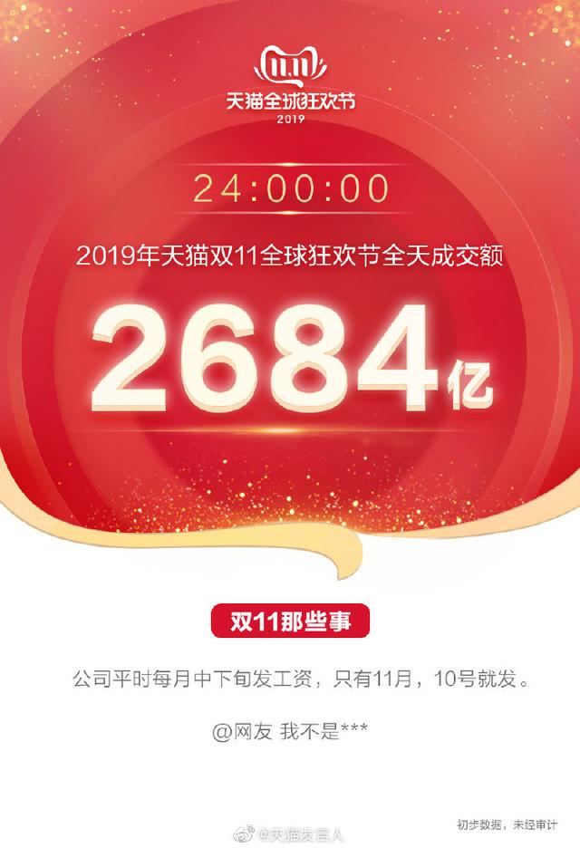 双十一总成交额 19年双十一当天成交额达到2684亿元 第3张