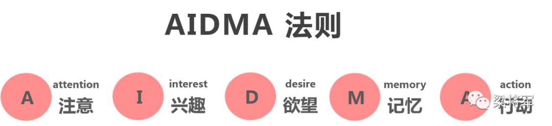 2020，“整合营销”已逝，“链路时代”来临 第11张