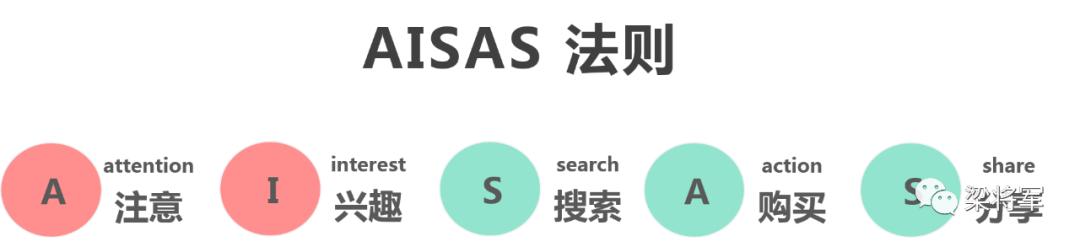 2020，“整合营销”已逝，“链路时代”来临 第13张