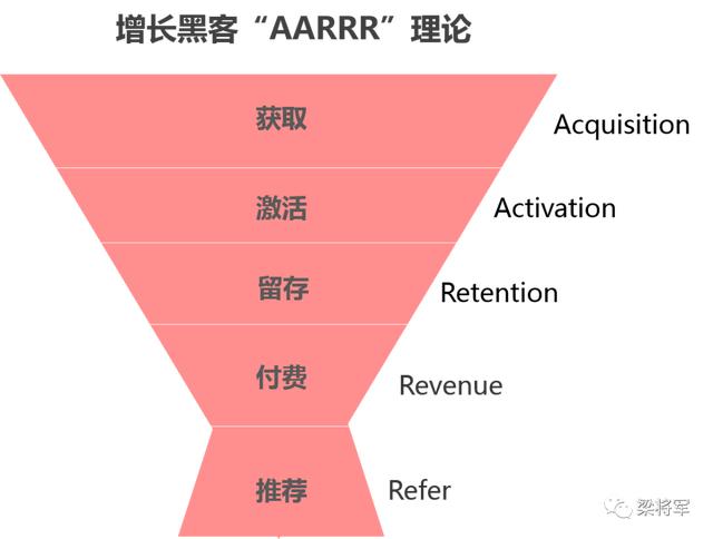 2020，“整合营销”已逝，“链路时代”来临 第15张